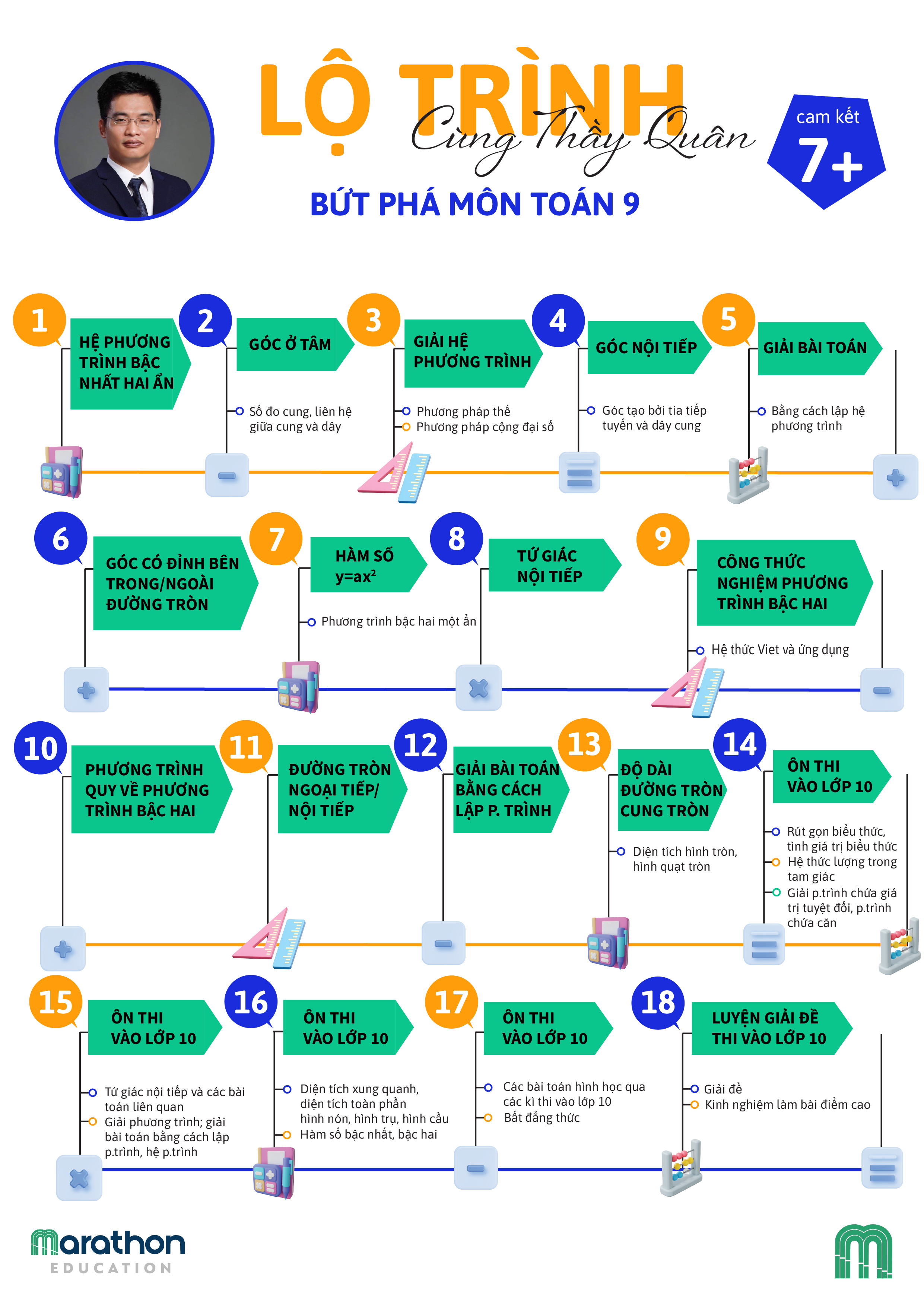 TOAN9-THAYQUAN-1